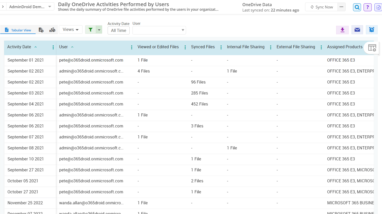 Get the OneDrive Activity Report of All Users