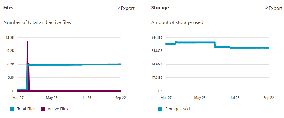 onedrive-storage-usage-report