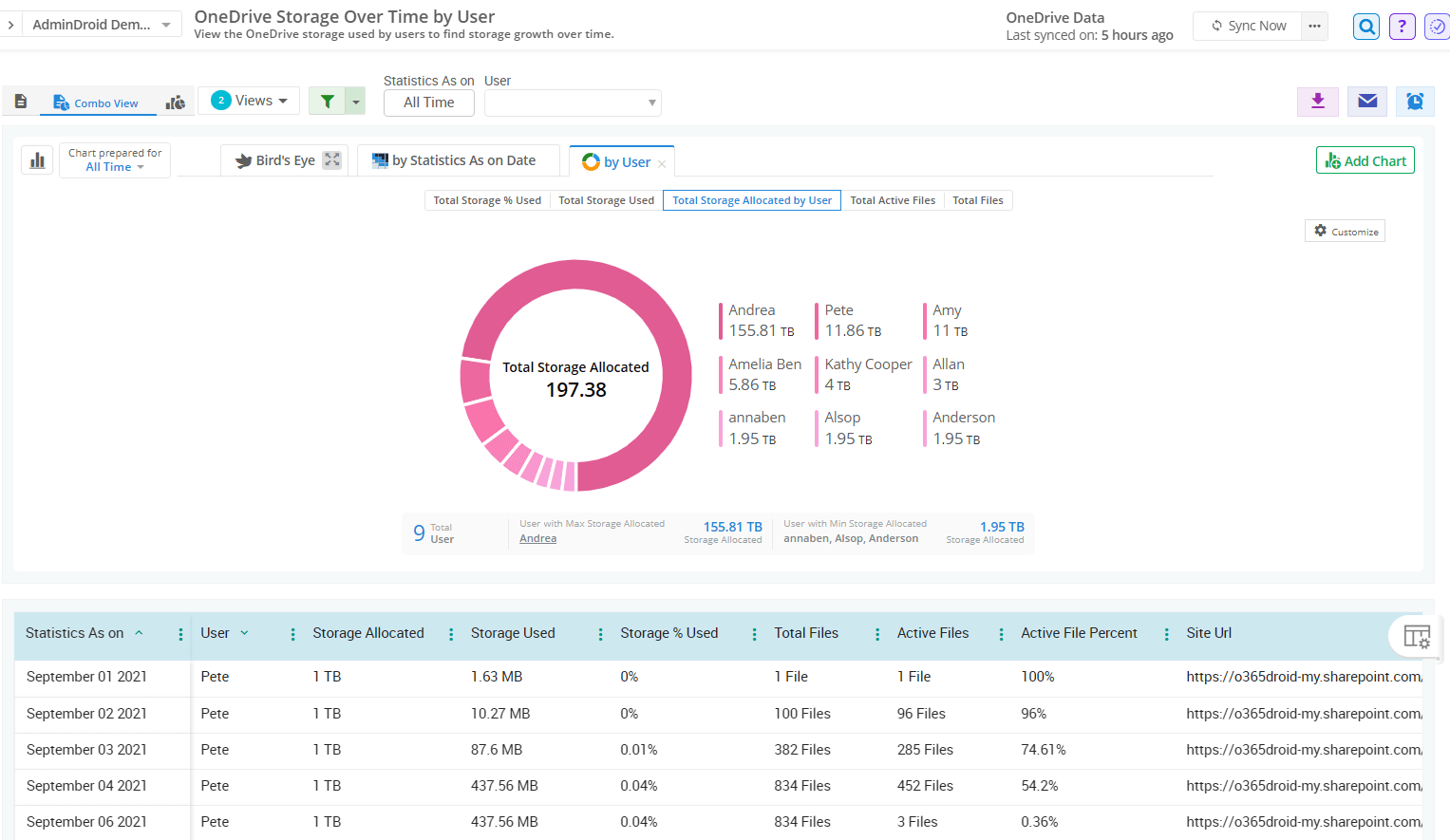 onedrive-usage-report-droid