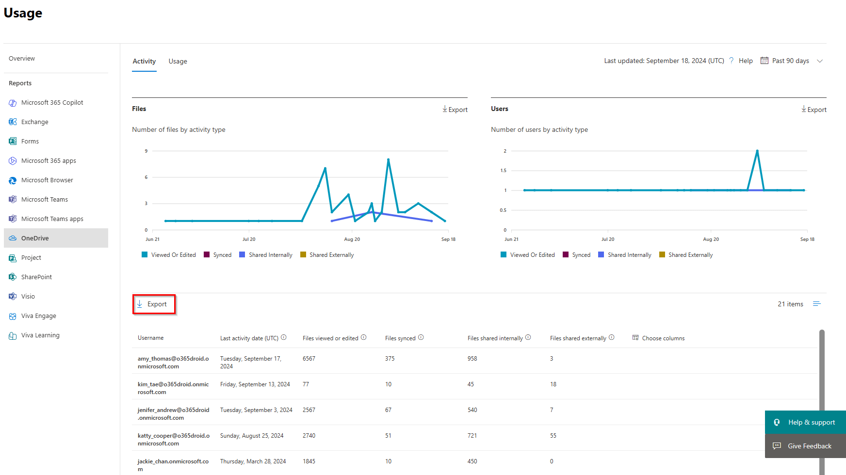 Using Microsoft 365 Admin Center