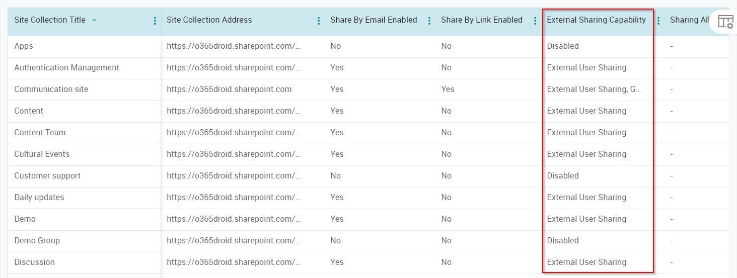 Shared Set Audit SharePoint External Sharing in Microsoft 365