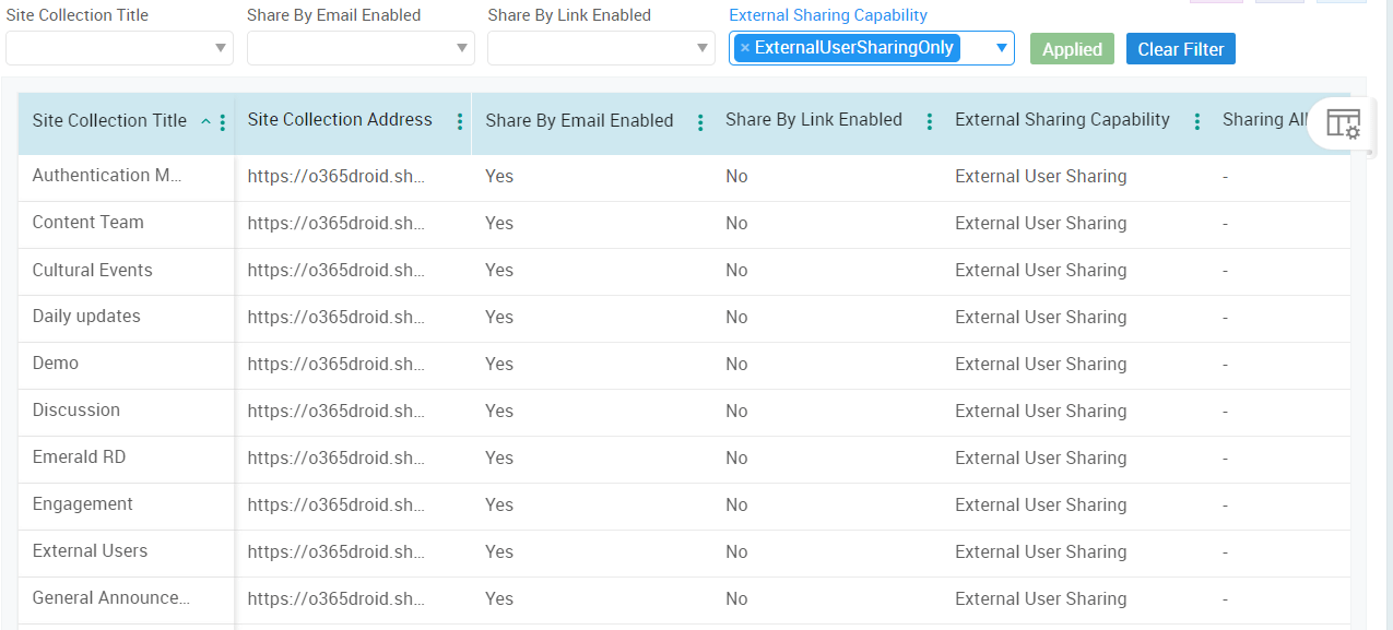 Audit SharePoint External Sharing in Microsoft 365