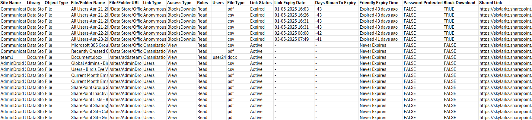 Export All Sharing Links in SharePoint Online Using PowerShell Script