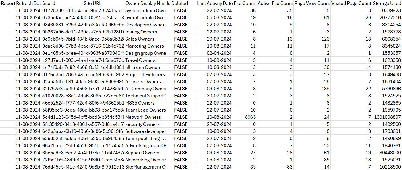 sharepoint-site-usage-output