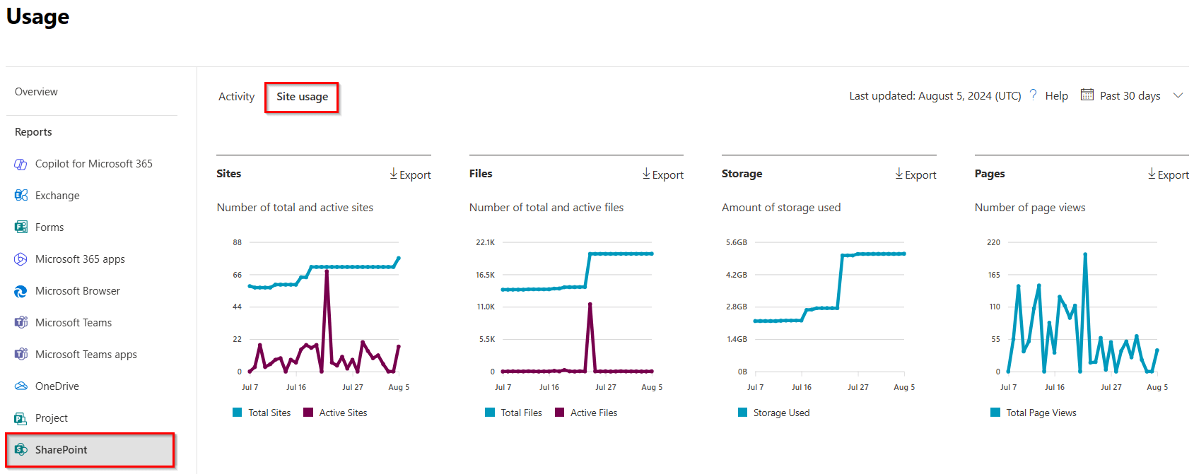 site-usage-admin-center