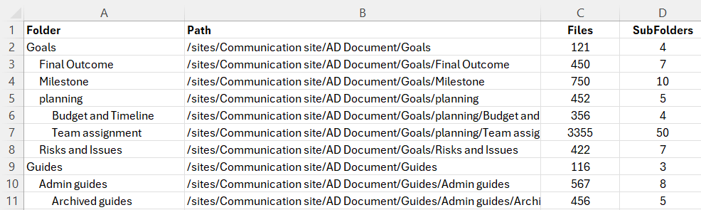 Get File and Subfolder Counts of Each Folder in SharePoint Libraries