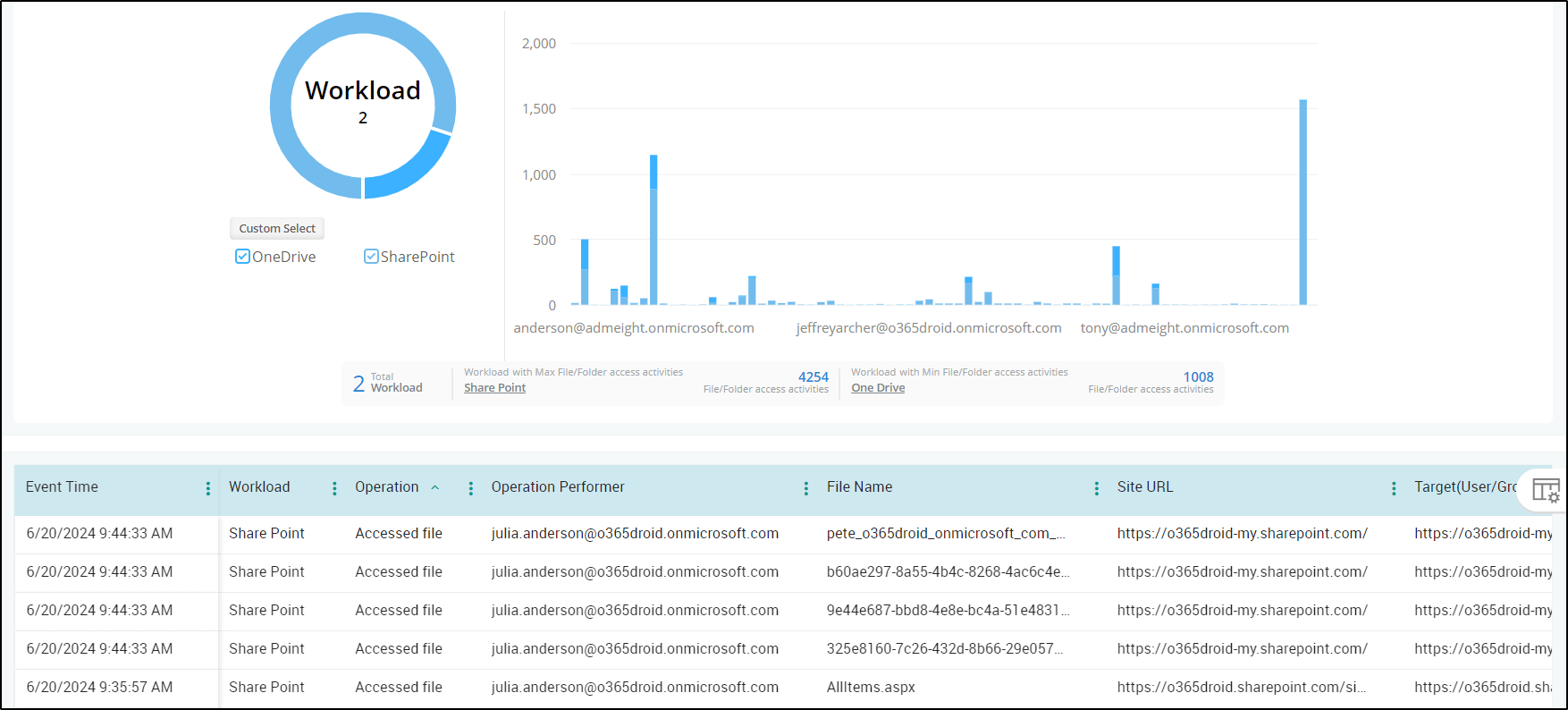 ad-file-acc-activities