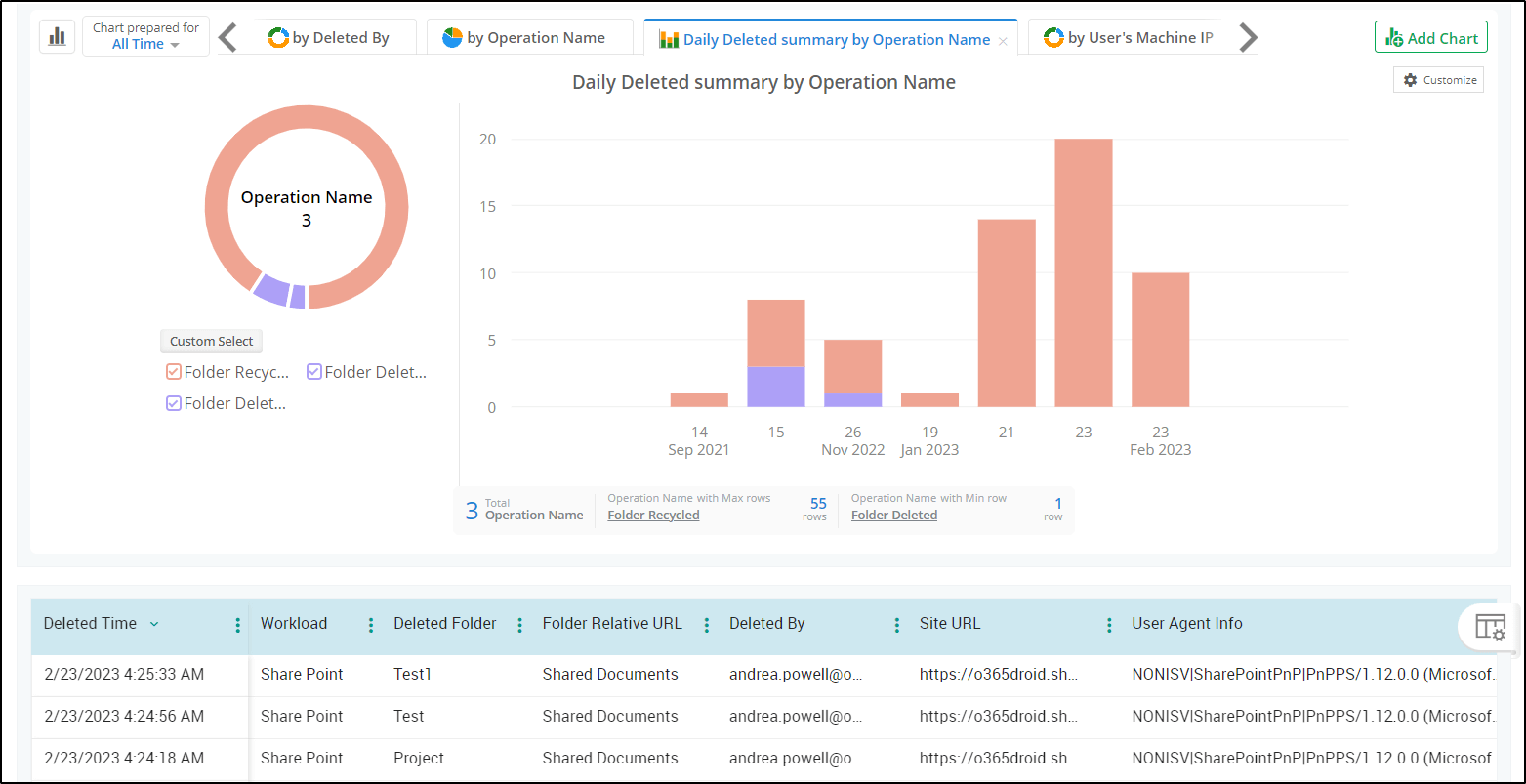 ad-folder-deletion