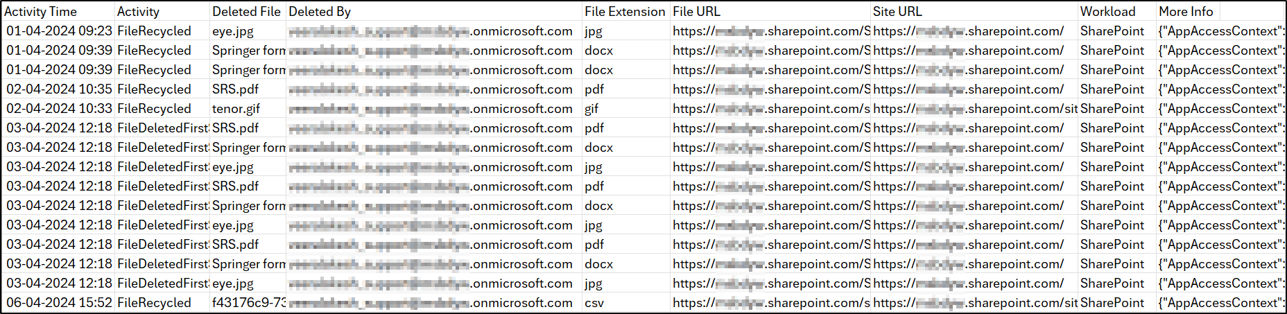 Using PowerShell Script