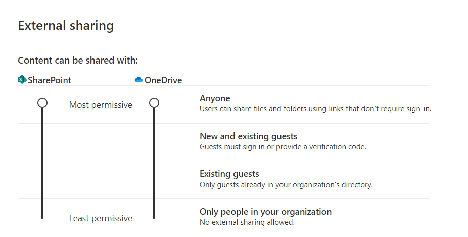 Get All External Users in SharePoint Online