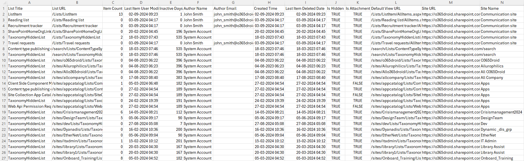 Using Powershell Script