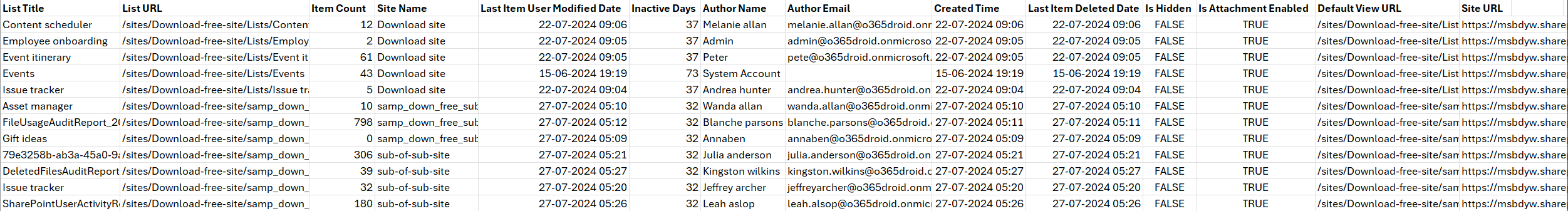 Script That Counts Get SharePoint Online List Item Counts