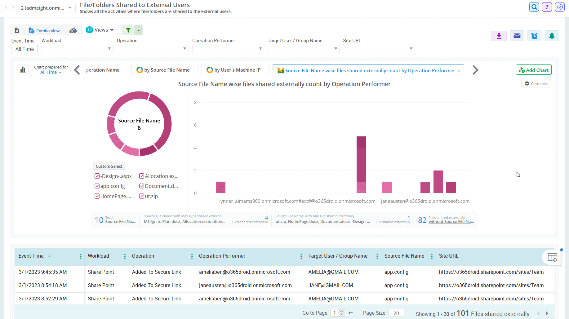 Export SPO User Activity Report in Microsoft 365
