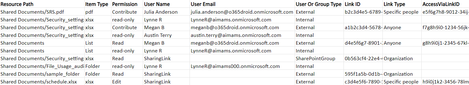 Export SPO User Activity Report in Microsoft 365