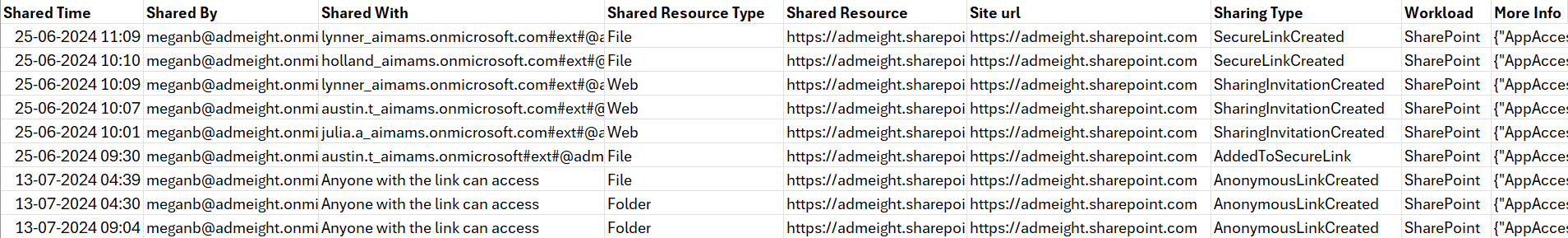 external-file-sharing-powershell