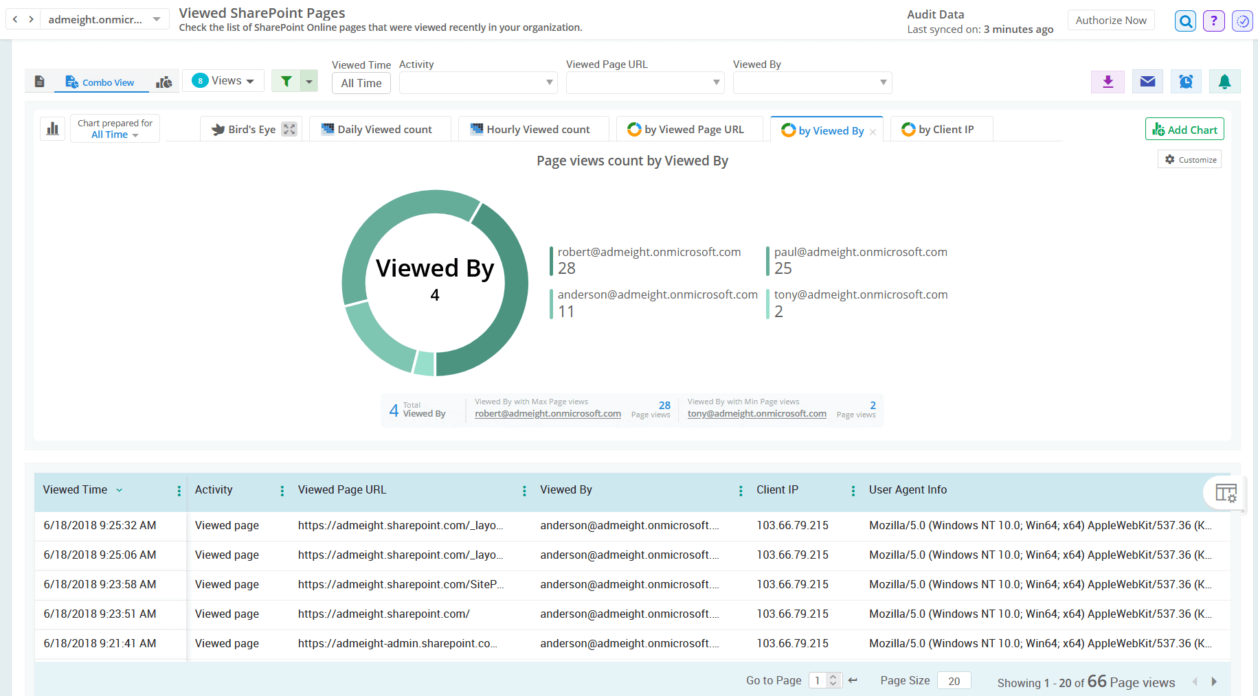 Export SPO User Activity Report in Microsoft 365