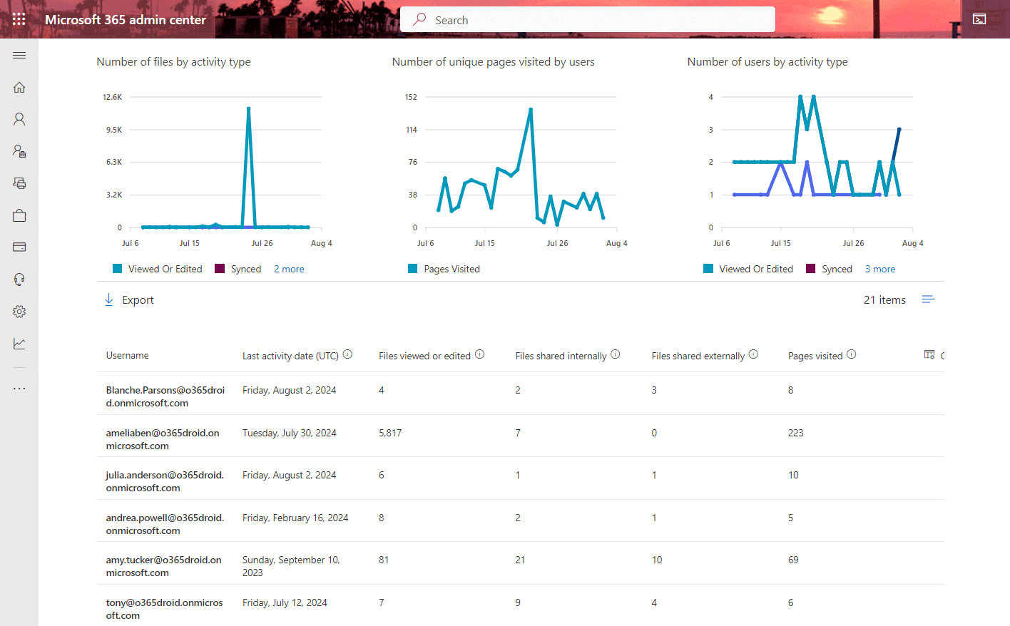 Using the Microsoft 365 Admin Center