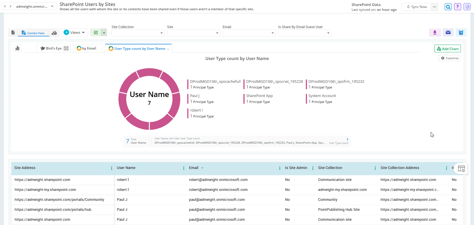 Export SPO User Activity Report in Microsoft 365