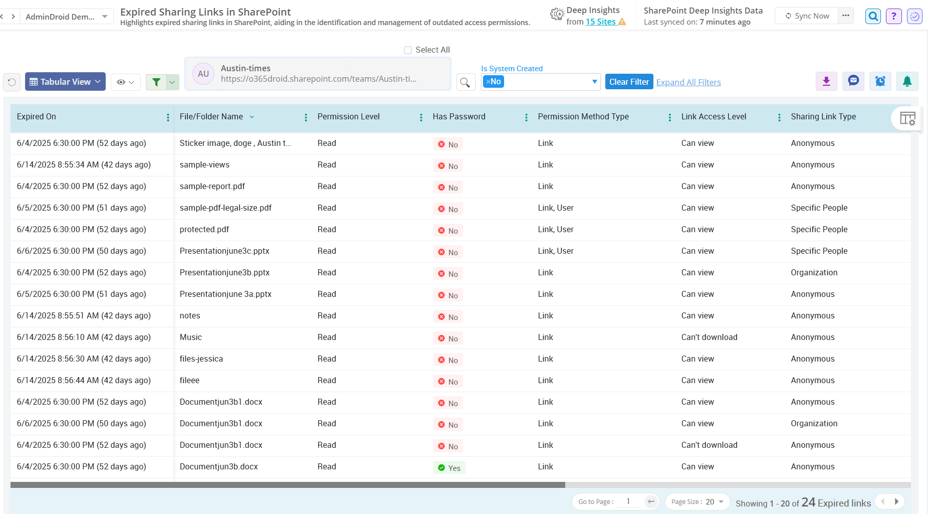 Track All Expired Sharing Links Using AdminDroid 365
