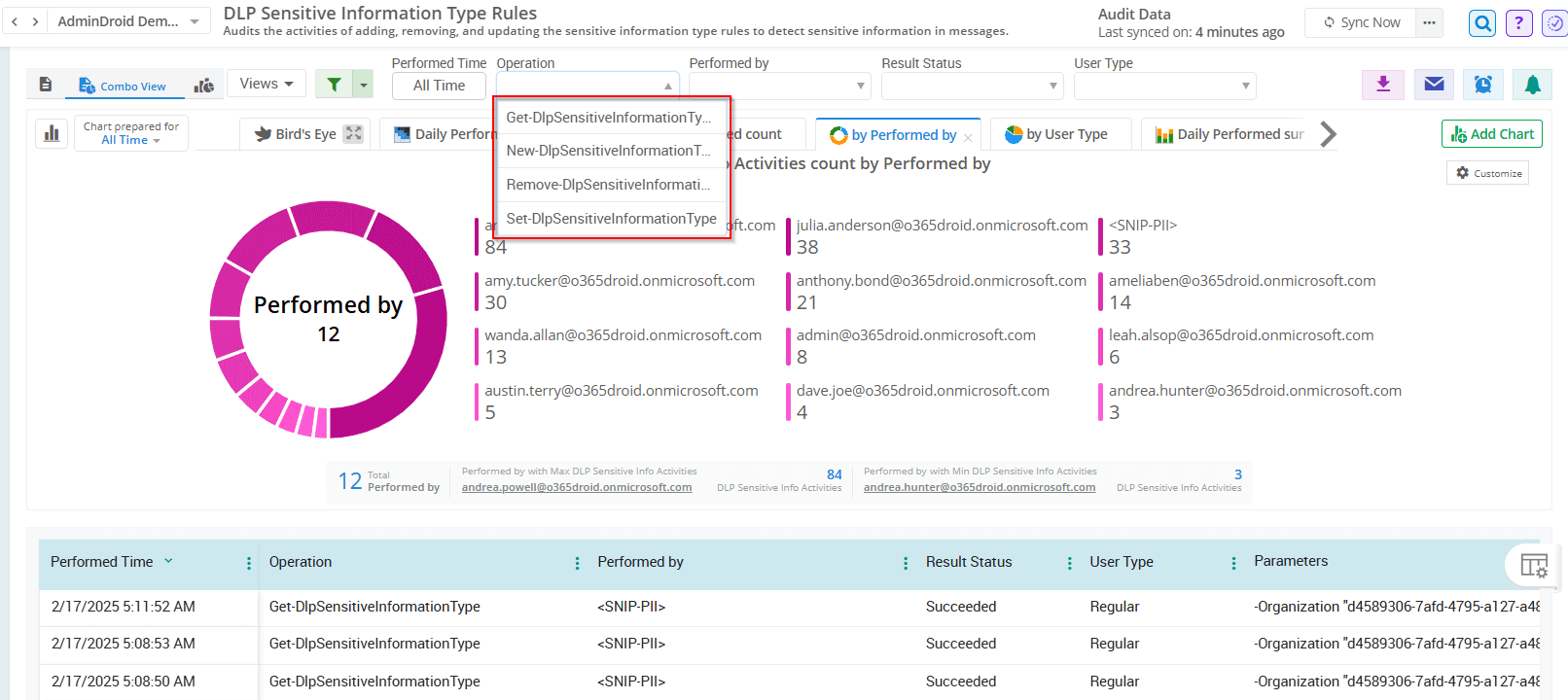 Microsoft Dlp Types Track all DLP Activities in Microsoft 365