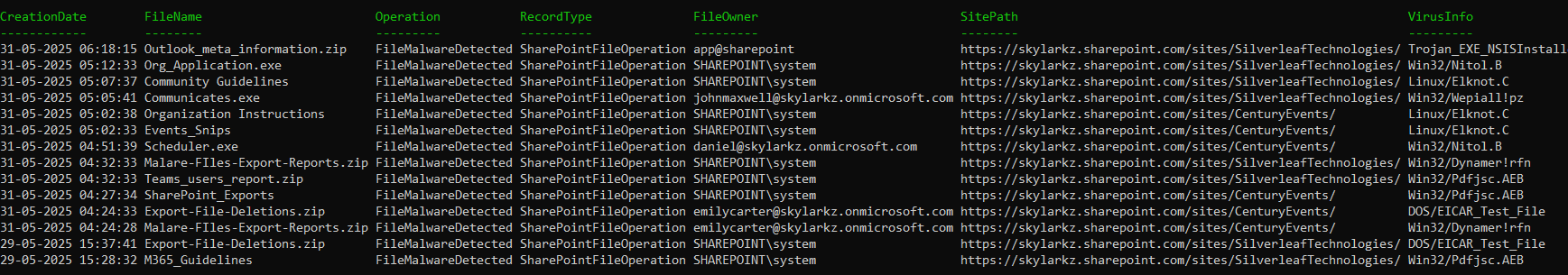 malware-report-using-powershell