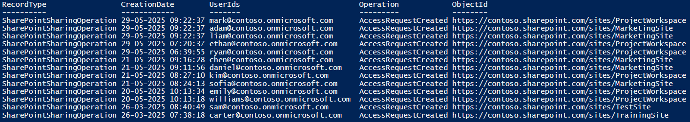 Export SharePoint Site Access Requests Report Using PowerShell