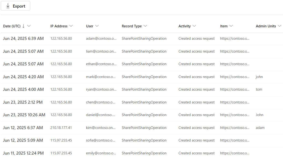 Audit Site Access Requests Created Using Microsoft Purview