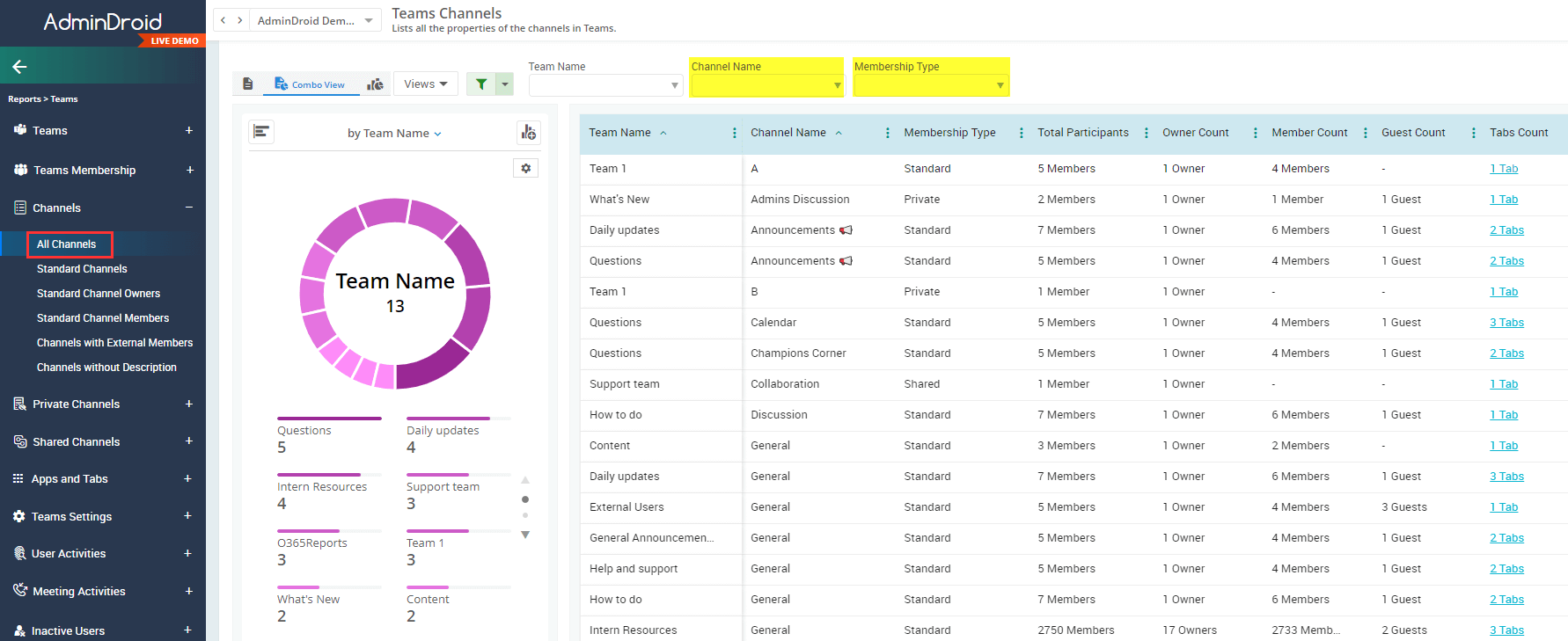 all-channels-report