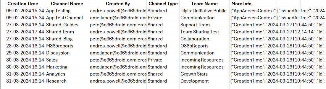 Using PowerShell Script