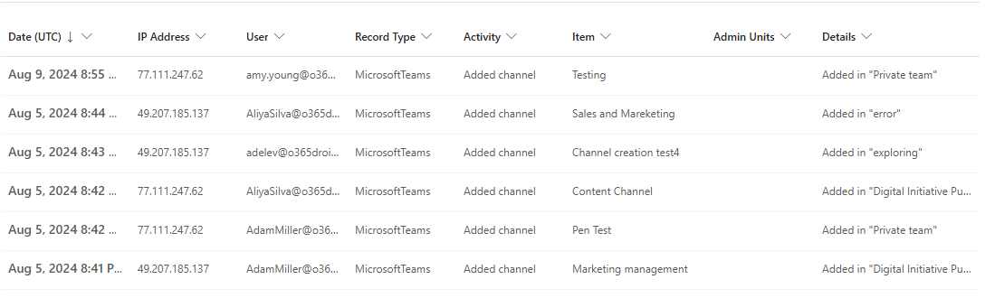 Using Microsoft Teams Admin Center