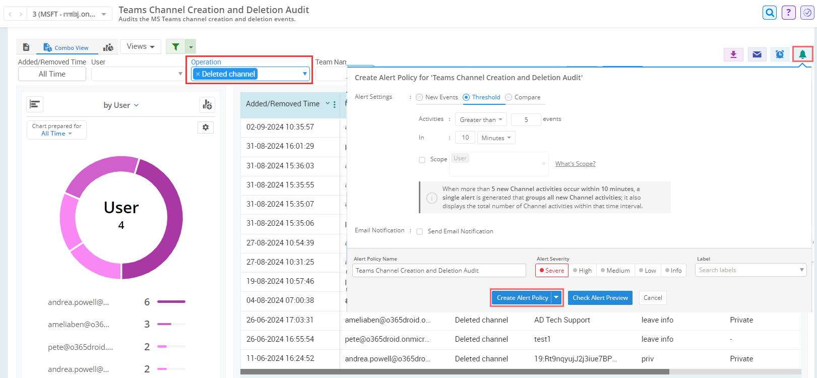 Report Channel Monitor MS Teams Channel Creations