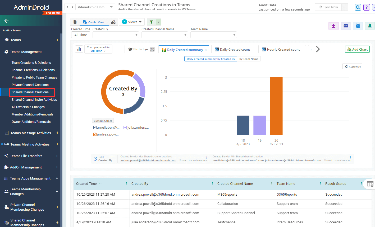 Report Channel Monitor MS Teams Channel Creations