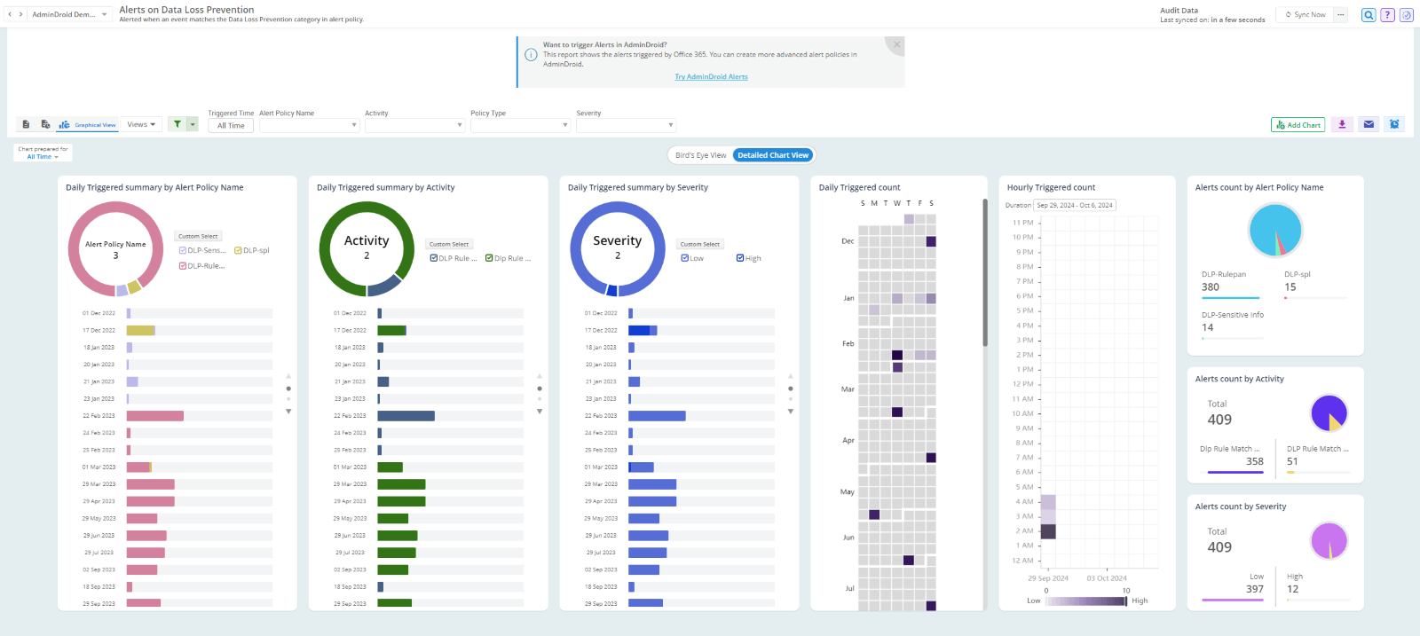 dlp-alerts-graphical-view