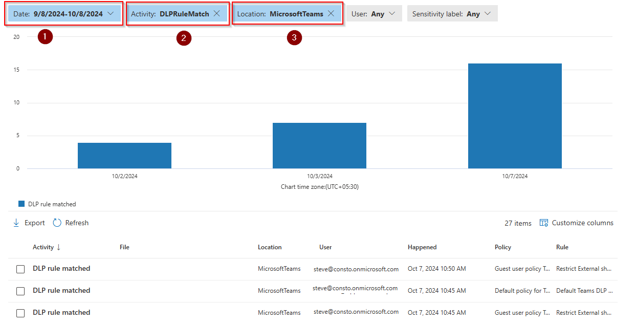 Using Microsoft Purview Compliance Portal