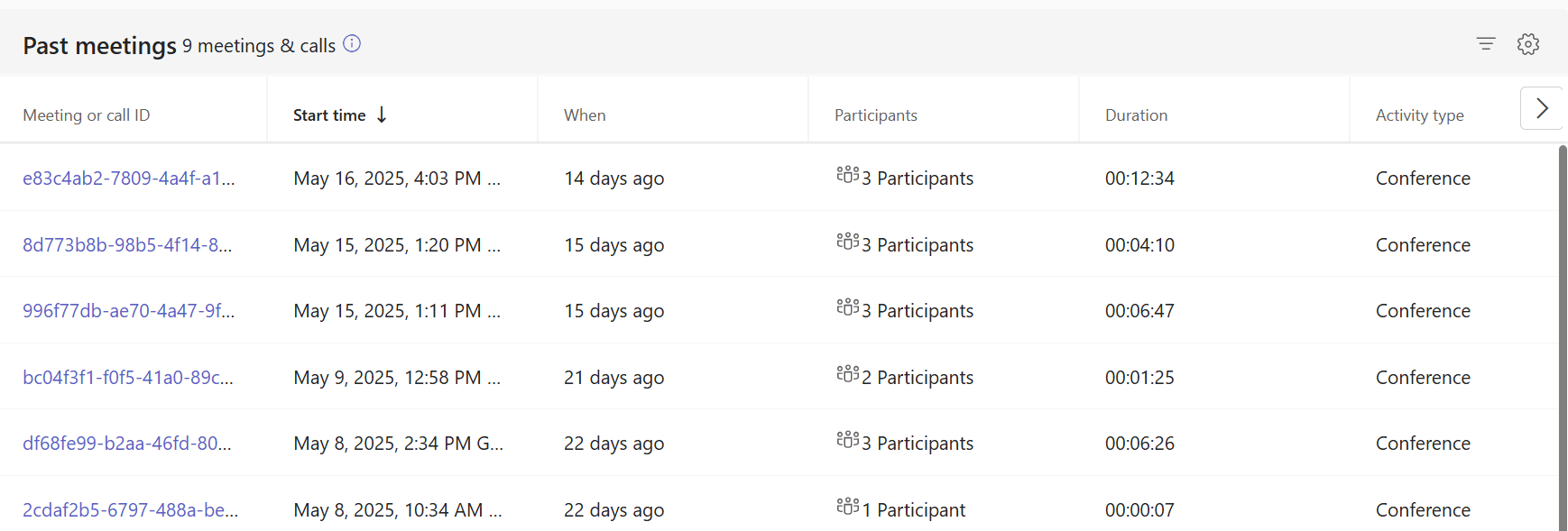 Get Teams Meeting Attendance Report in Microsoft 365
