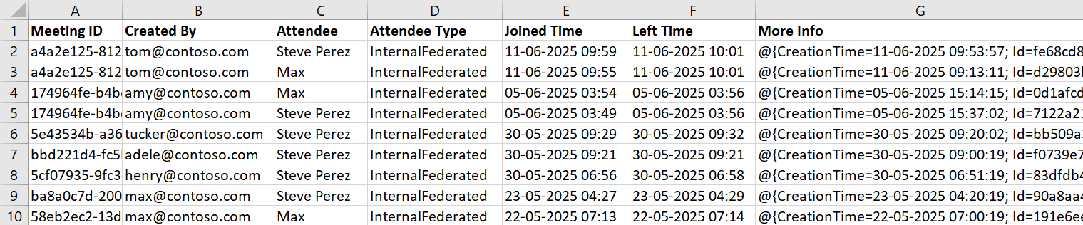 Monitor Teams Meeting Participants Using PowerShell Script