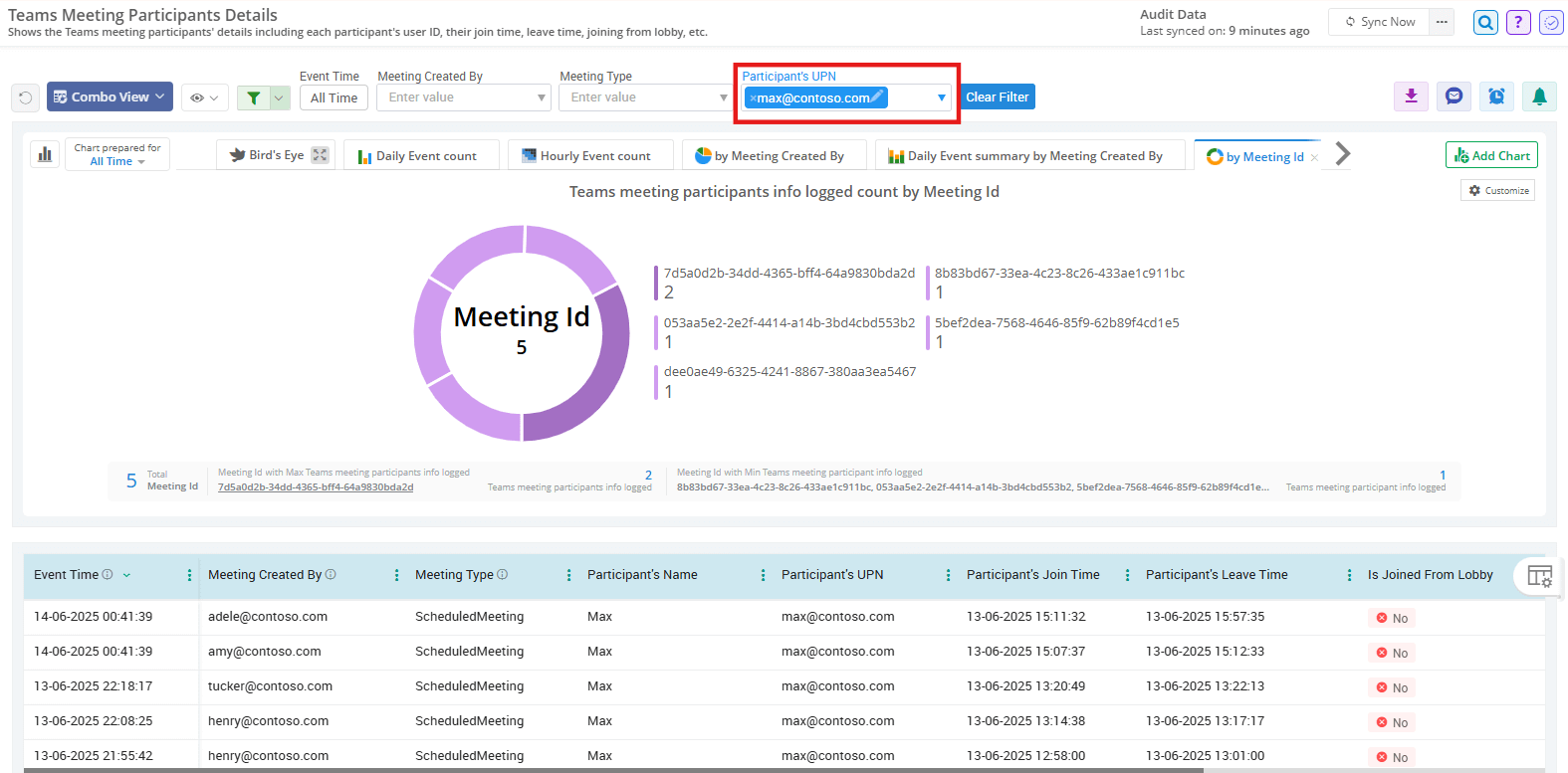 Get Teams Meeting Attendance Report in Microsoft 365