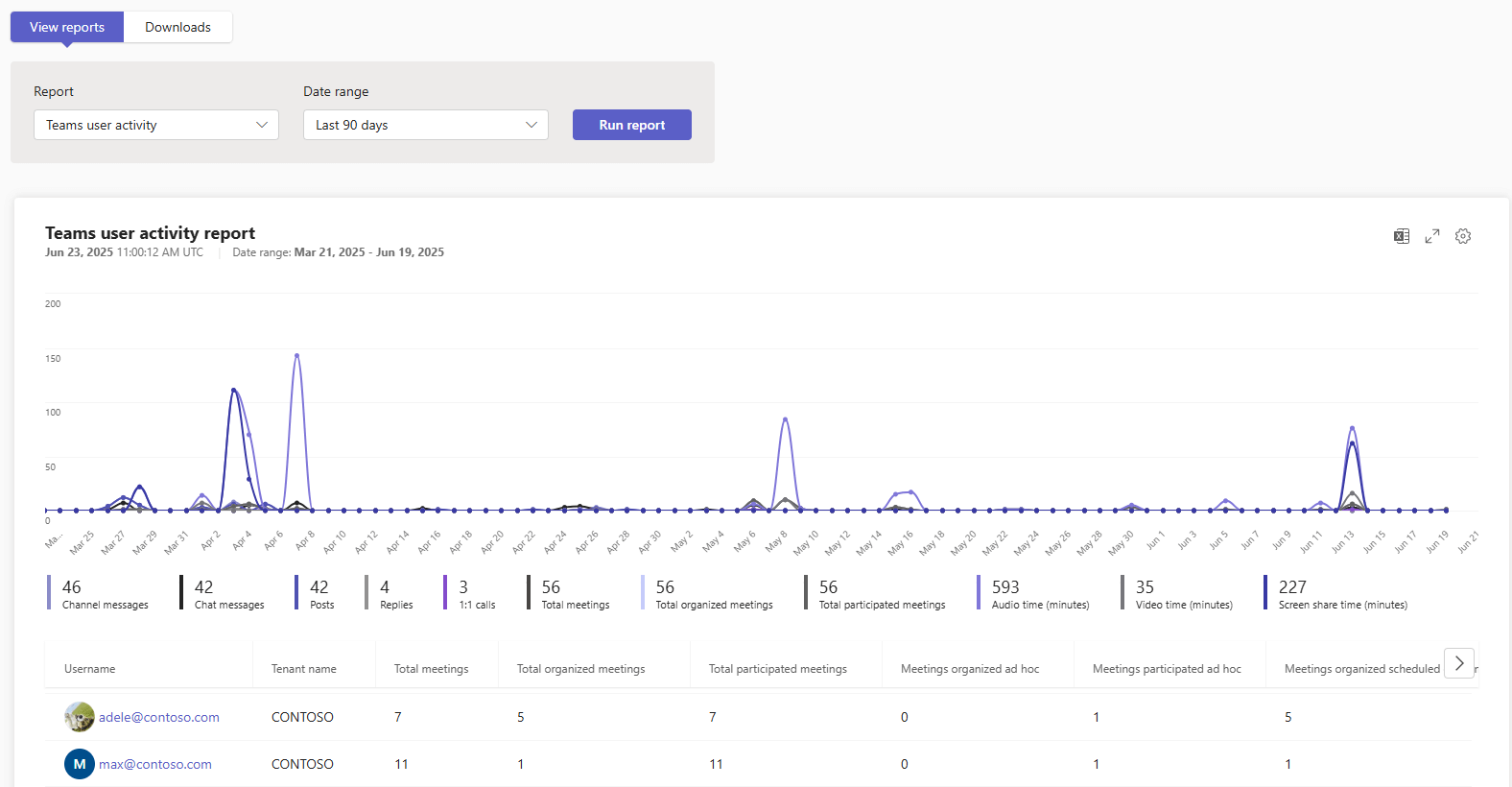 Get Teams Meeting Attendance Report in Microsoft 365