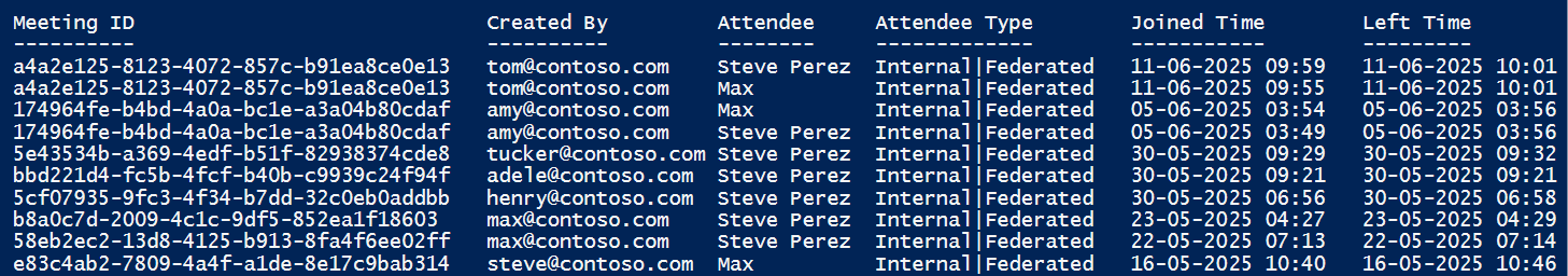 Review Teams Meeting Attendance Data Using PowerShell
