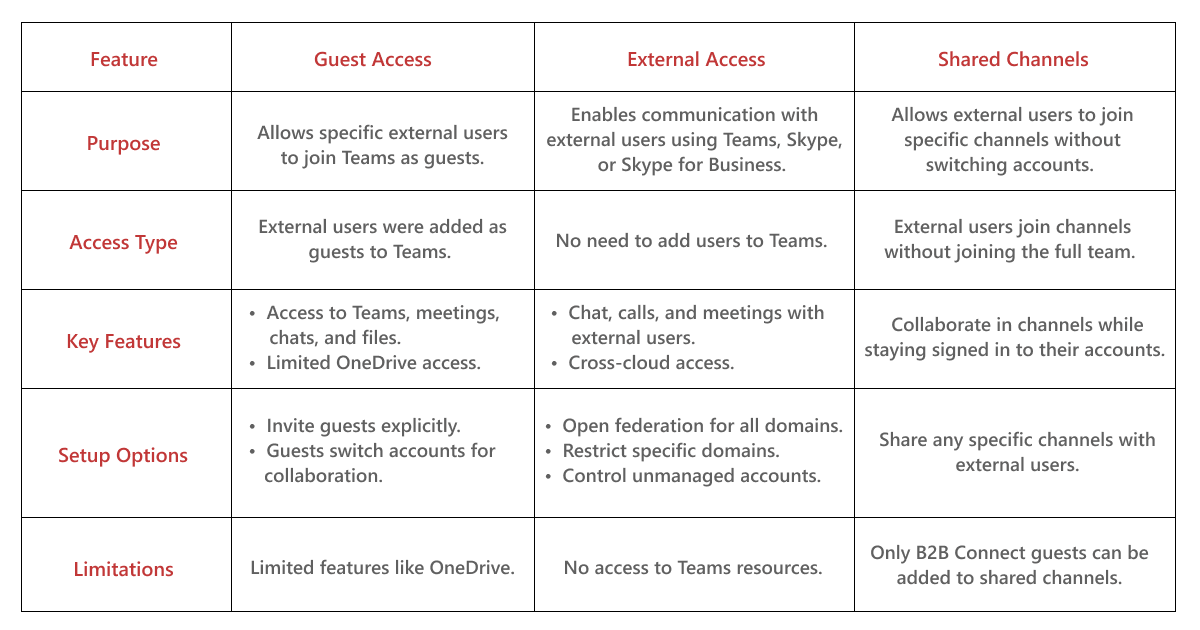 Find External Users in Microsoft Teams Channels