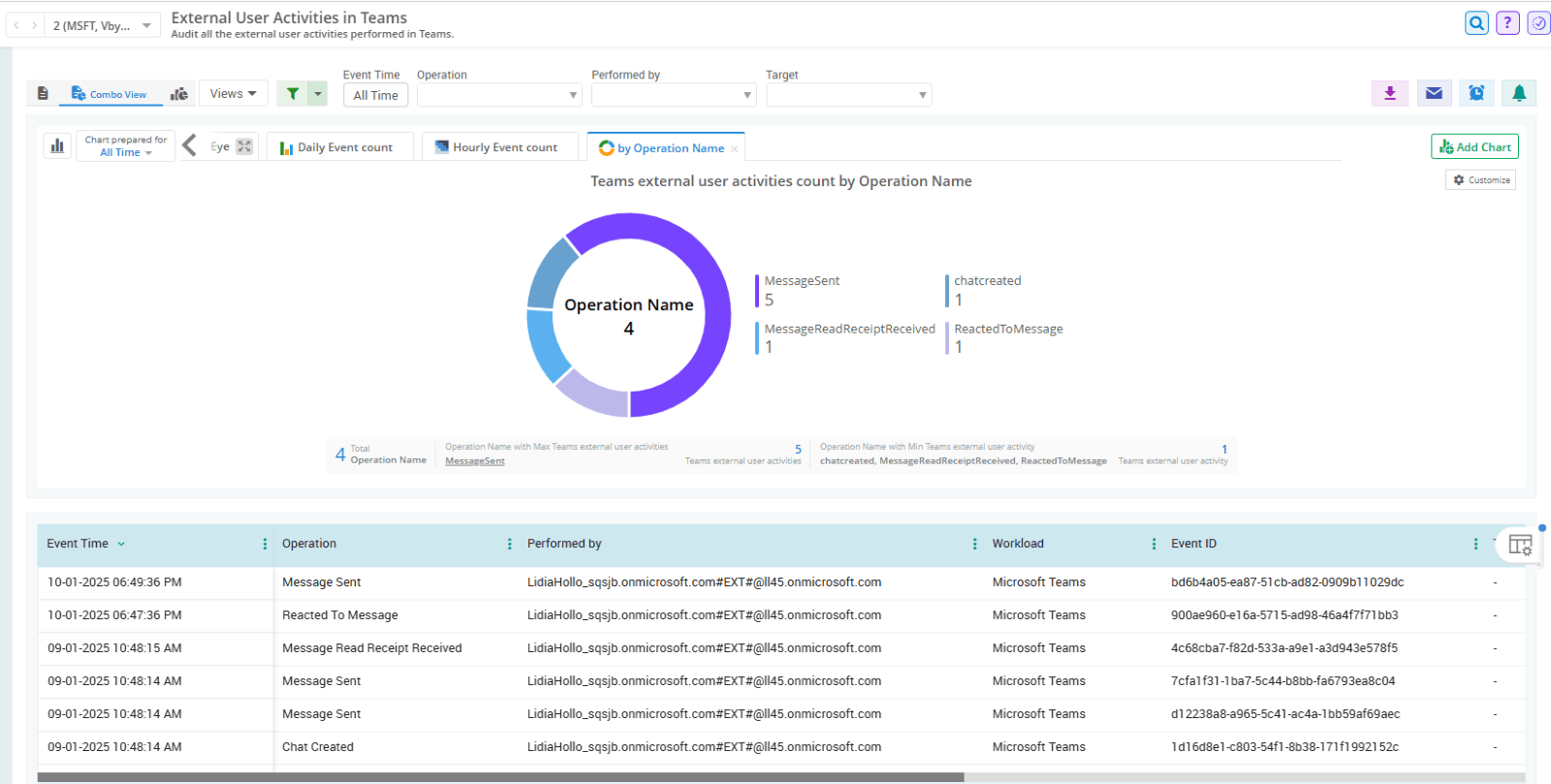 How to Get Teams Channels with External Members Report in Microsoft 365