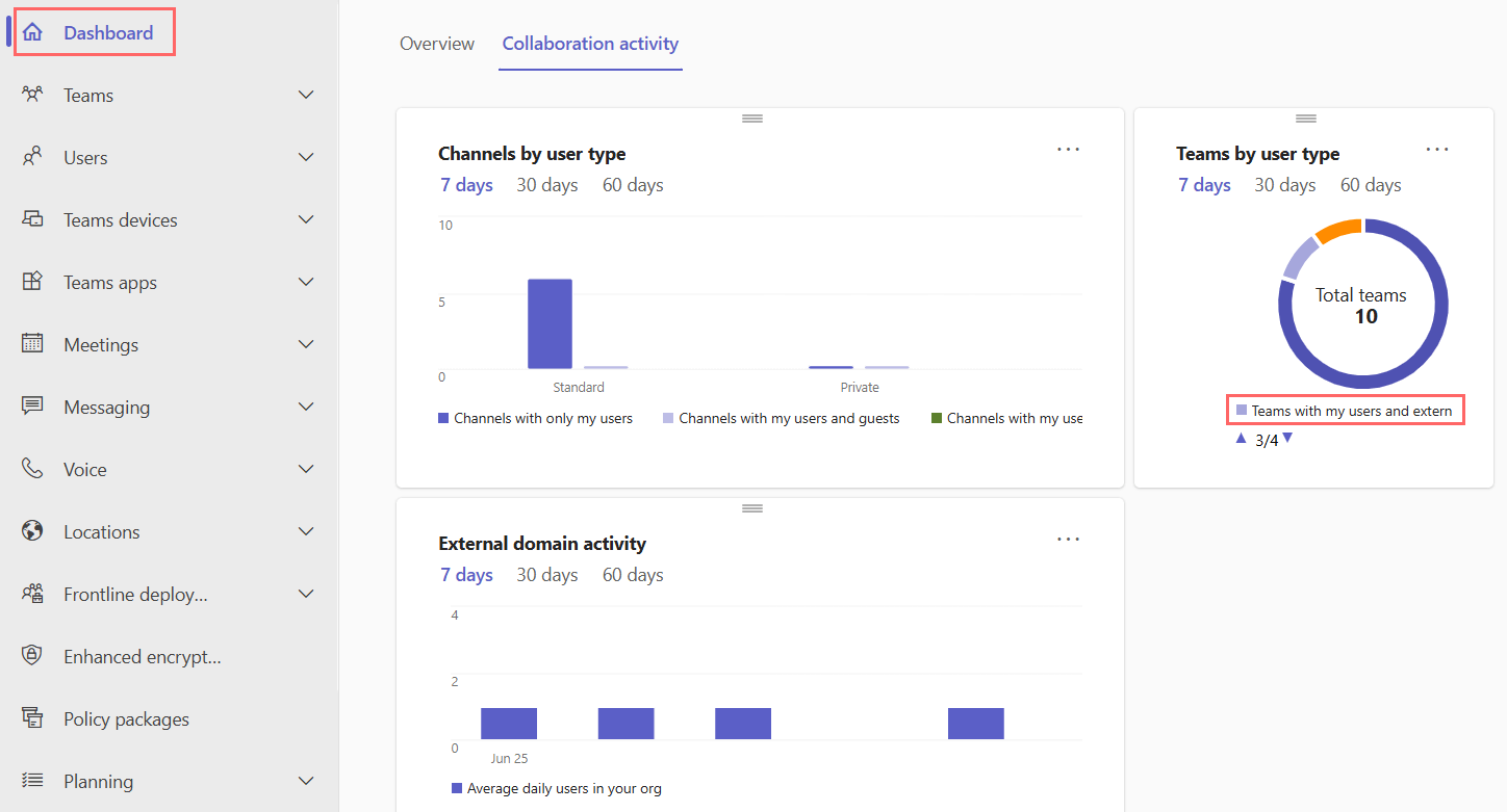 collaboration-dashboard