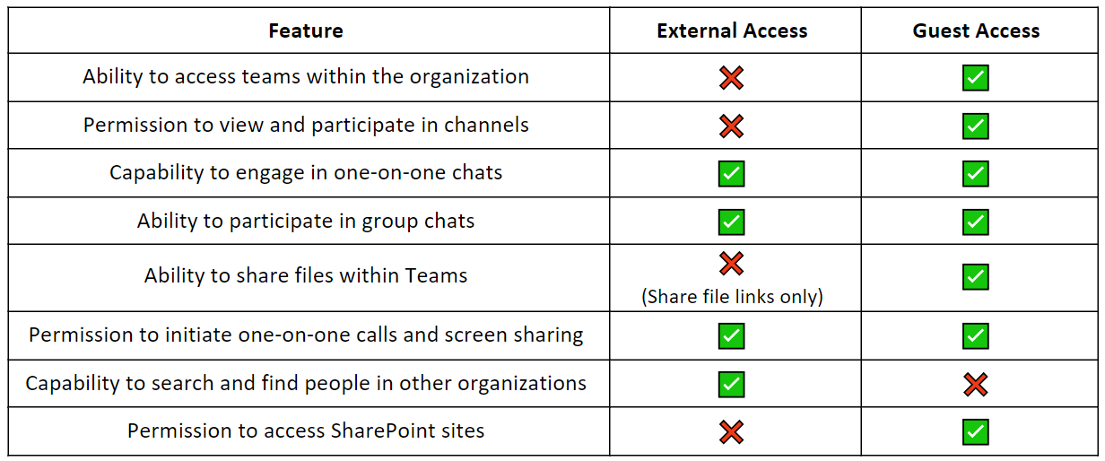 comparison-document