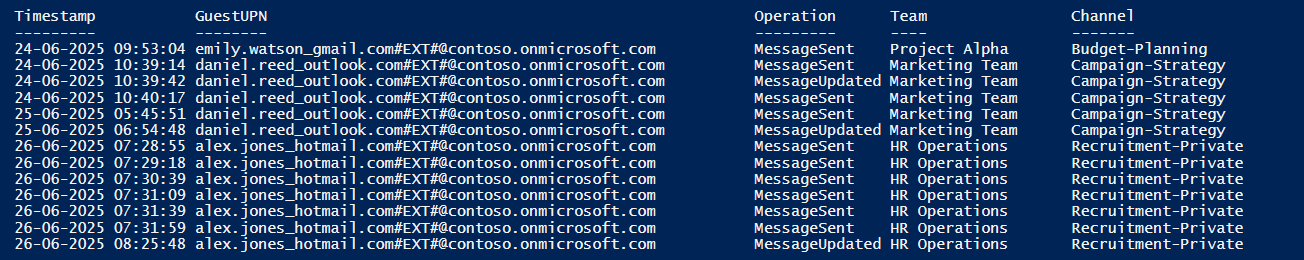 audit-guest-messages-in-private-channels-via-powershell