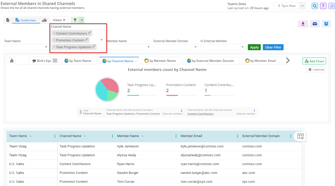 External Team Find All Shared Channels in Microsoft Teams