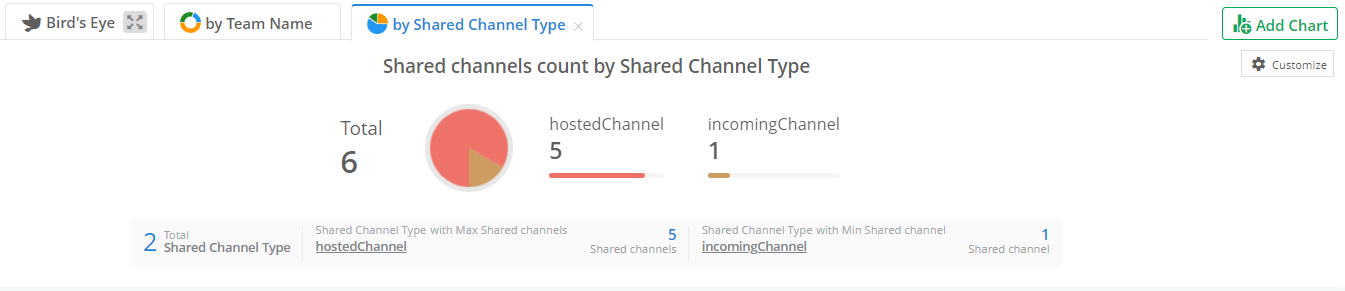Find All Shared Channels in Microsoft Teams
