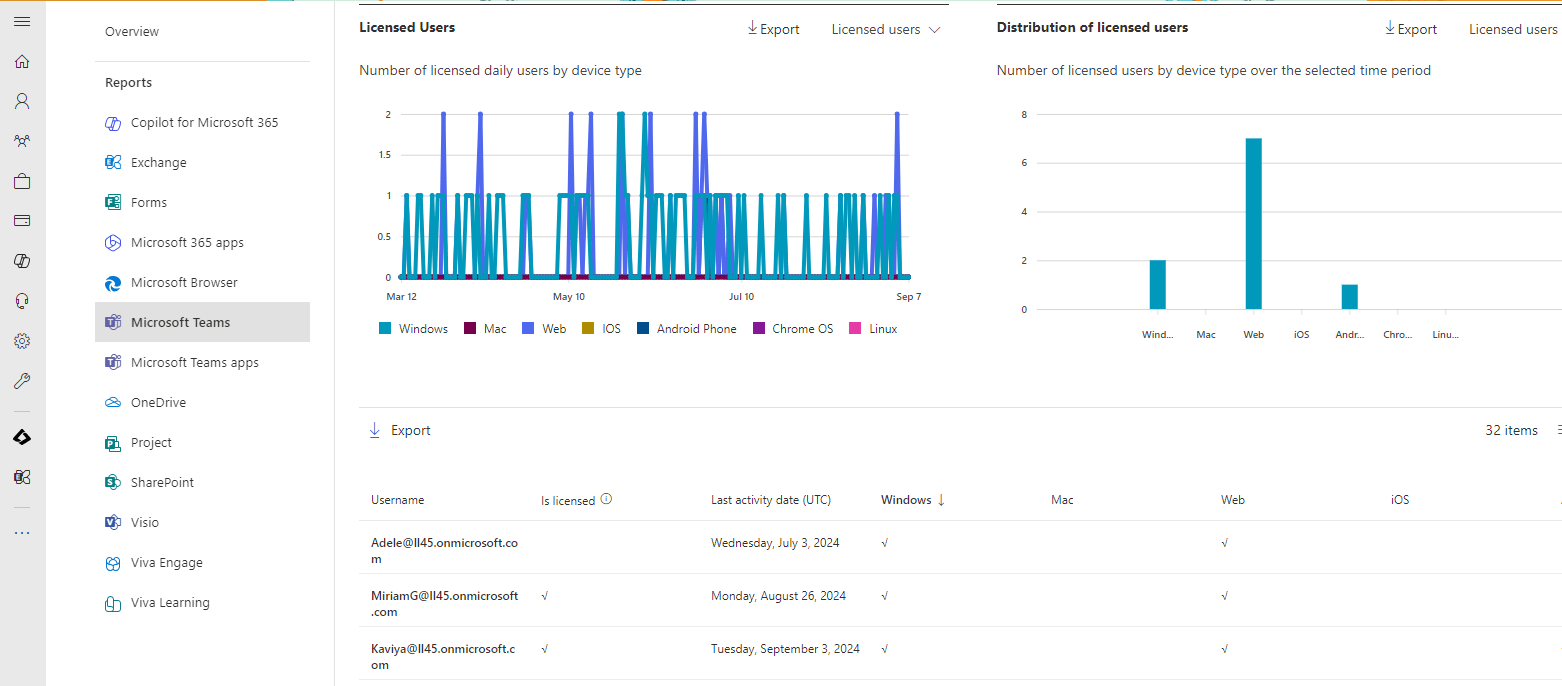 Track Microsoft Teams Device Usage