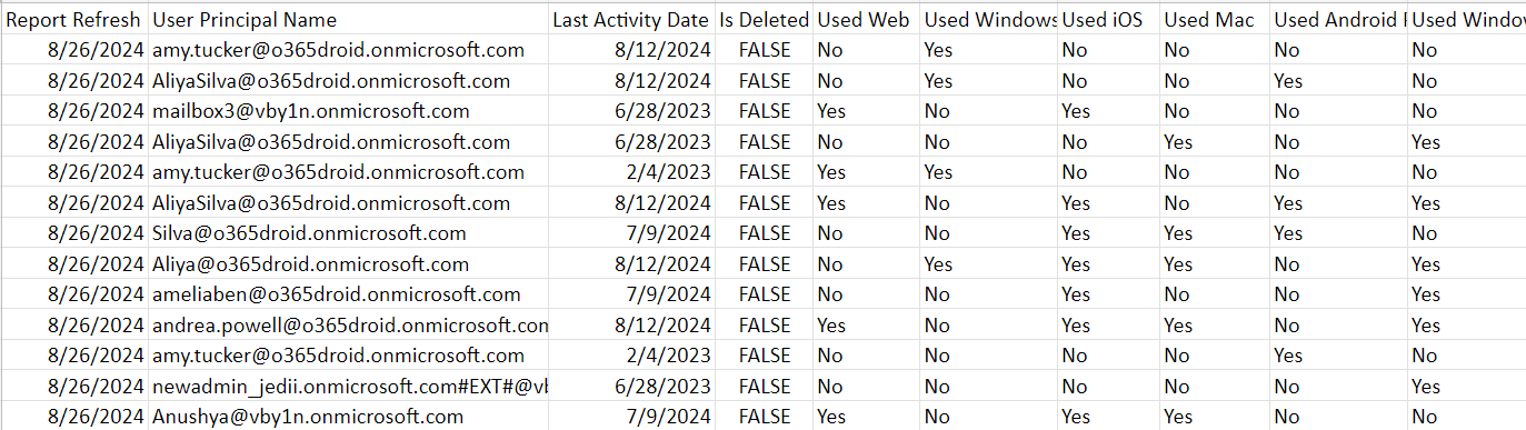 Using Windows PowerShell