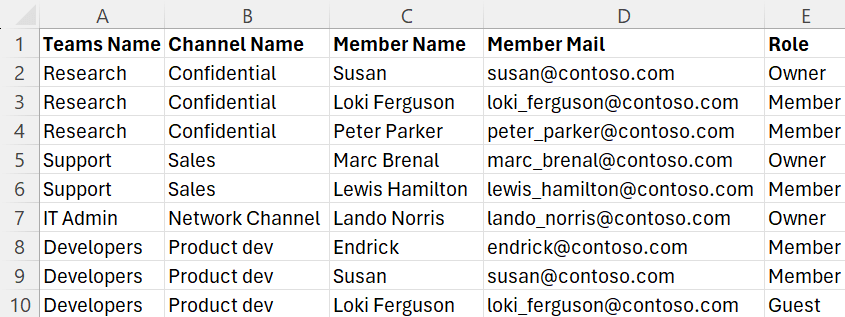 List All Private Channel Members in Microsoft Teams