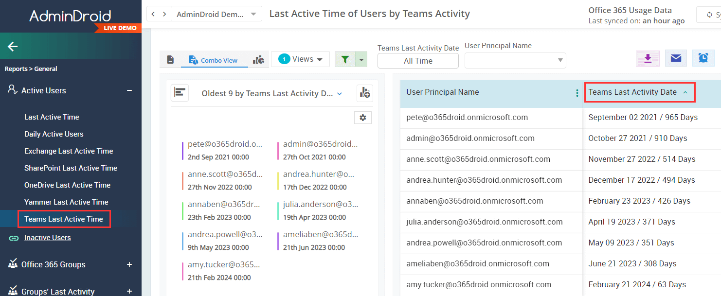 Check Microsoft Teams User Activities